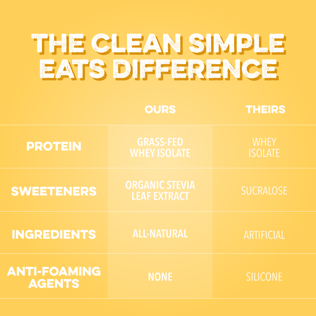 Clear Protein Powder: Lemonade (10 Serving)